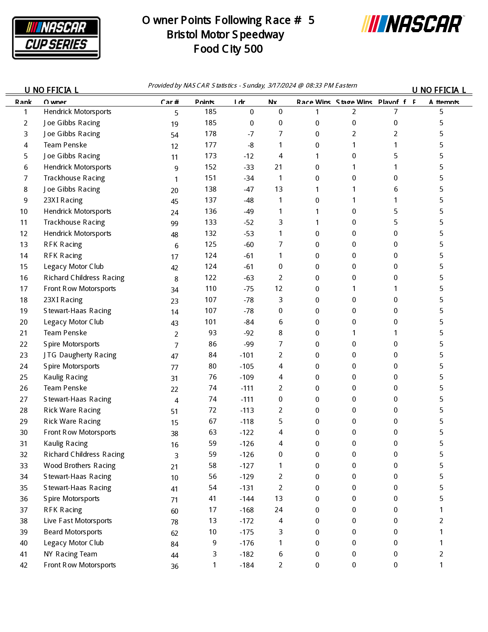 12405_UNOFFOWNPTS